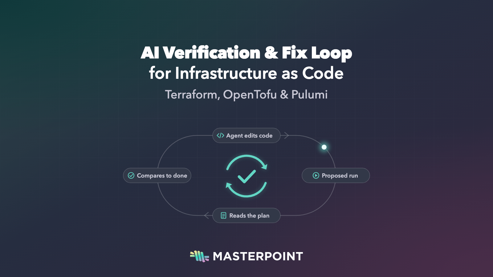Using AI Verification and Fix Loop for IaC (Terraform, OpenTofu, Pulumi)