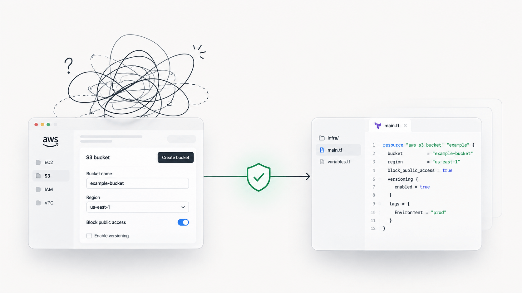 From Click-Ops to IaC: A Safer Workflow with AI