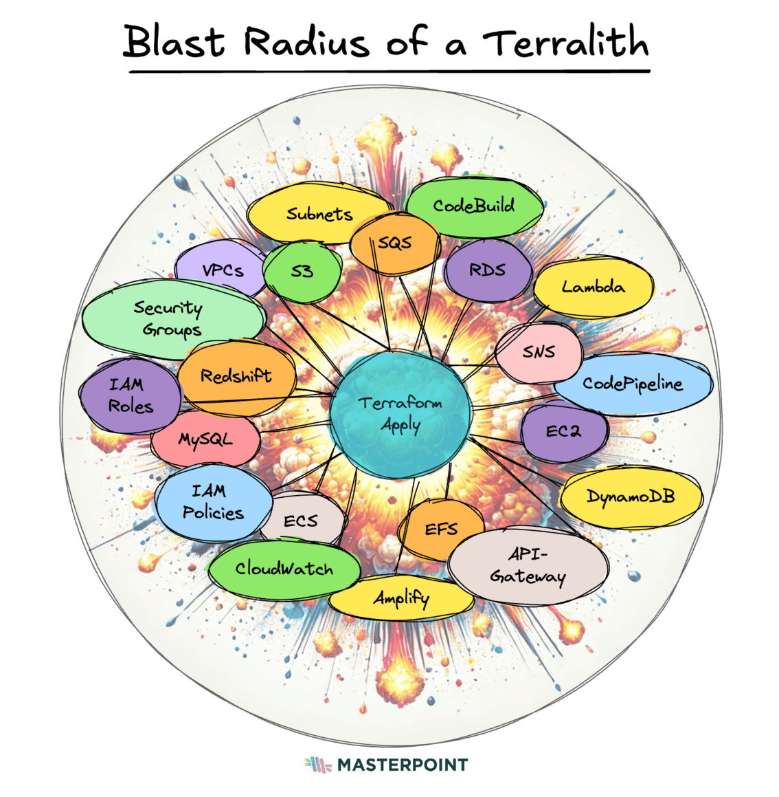 Terralith Blast Radius